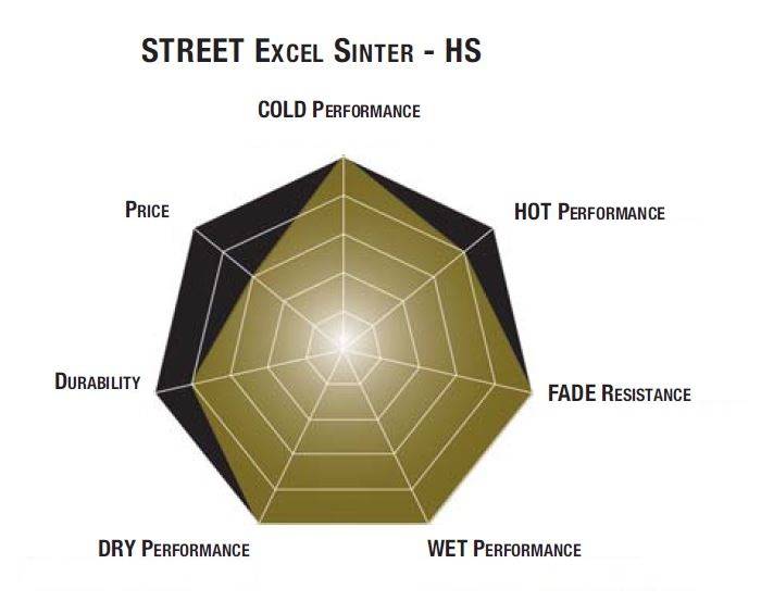 SBS 807HHS Motorcycle Brake Pad